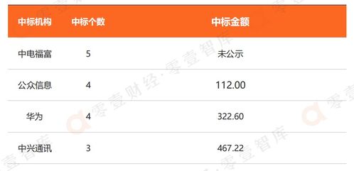 中國(guó)電信行業(yè)信創(chuàng)建設(shè)偏好報(bào)告2022 基礎(chǔ)電信業(yè)務(wù)篇