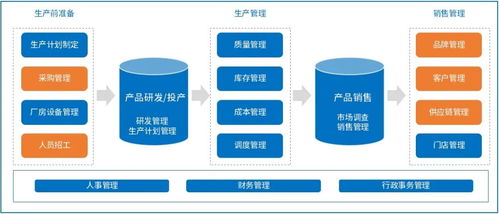 食品行業如何借助契約鎖電子合同降低費用并提速80%——以基礎電信業務為例