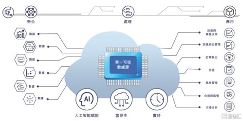 迅策科技遞表港交所 高毛利難掩凈利虧損，基礎電信業務成雙刃劍